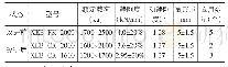 表2 减振器参数表：磨盘式塑料粉碎机的设计与研究