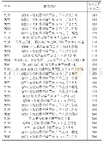 表1 接触器故障统计：HXD1机车牵引变流器检修数据分析及修程优化研究