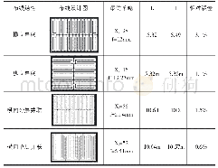 表2 自动布线算法的误差分析