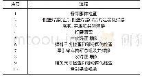 表1：电力机车牵引梁车构箱质量控制