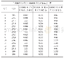 表1：压套组合件的加工工艺可行性研究