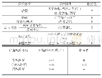 表1 权重值（分数）计算、船舶风险等级、船舶检查周期三者关系