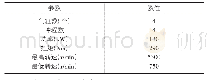 表1 发动机基本参数：车用动力总成模态优化研究