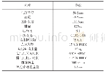 《表1 157FMI发动机基本参数》