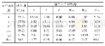 《表2 空压机悬置子系统模态以及解耦率结果》