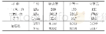 《表1 各方案液压功对比：可变排量机油泵与发动机的匹配方案优化》