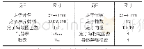 表1 高速永磁发电机定子尺寸表