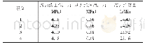 表4 隔膜泵运行参数表：浅谈隔膜泵串油故障处理