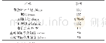 表4 螺旋轴参数表：螺旋输送机螺旋轴断裂的分析计算