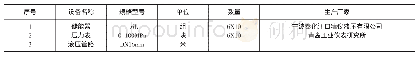 表1 液压系统改造设备配置表