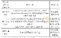 表1 四冲程发动机子模块设计