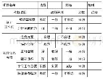 表2 过程考核评价表：基于工作过程导向的汽车专业教学模式改革——以“汽车电器设备构造与维修”为例