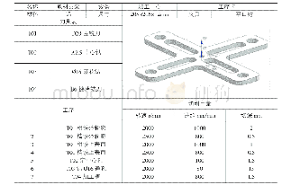 表1 取料支架工序卡：基于UG取料支架强度分析与仿真加工