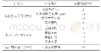 表1《机械CAD/CAM》课程评估方式设计