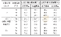 表1 小型风机防雪堵装置效果试验