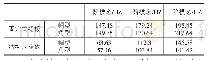 表2 裙板模态：动力集中动车组用裙板结构方案对比分析