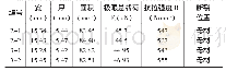 表6 焊接工艺拉伸试验结果