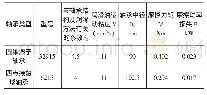 表1 轴承摩擦功率损失计算