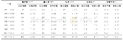 《表2 石嘴山站年径流量与年输沙量的特征值》