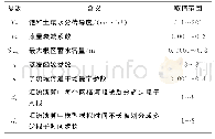 表1 产汇流模型参数：基于水文水动力耦合模型的洪水淹没模拟