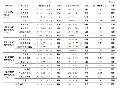 表3 风险联系数调查及计算