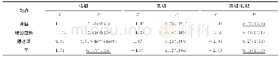 《表2 各站汛、枯期径流趋势、突变检验结果》