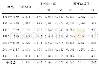 表1 不同年代际基流指数值对比