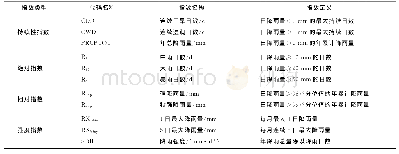 表1 极端降雨指数定义：1951-2015年广西极端降雨时空演变特征