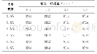 表1 前置竖井式贯流泵装置进水流道标准化系列的24种方案编号