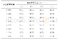 《表3 前置竖井式贯流泵装置出水流道标准化系列的32种方案编号》