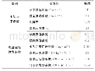 表1 水动力学和水热耦合模型参数率定结果