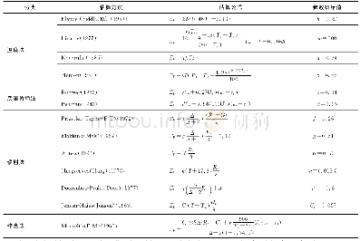 表2 潜在蒸散发估算方法