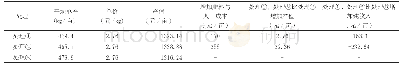 《表5 不同处理对早稻经济效益的影响》