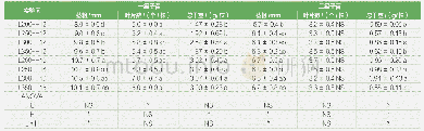 表2 光照强度和光照周期对水培草莓子苗生长特性的影响