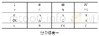 《图1 小区试验设计图：云南罗平县生姜播种量试验报告》