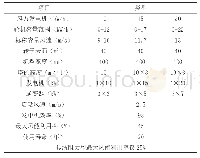 表2 垂直轴风机主流规格技术参数