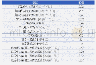 表1 计算参数表[7]：表冷器-风机集放热系统的设计与应用效果——以宁城大跨度外保温大棚为例（上）