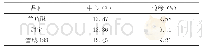 表1 各品种可溶性固形物含量