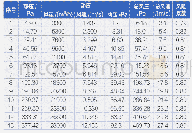 表1 1 40目防虫网风荷载试验第二组数据