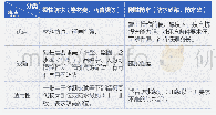 《表2 两种防水方式的综合对比[1]》