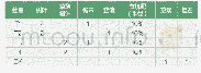 表1 部分人员等级表：树叶的前处理对基质及番茄育苗情况的影响