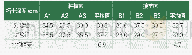 表3 试验组和对照组的种植区、接垄区土壤疏松度测量表