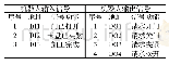 表2 机器人输入/输出信号