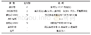 表1 寻址安全相关消息12号电文格式