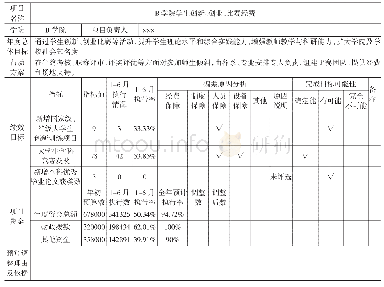 表2 高校目标实现和预算执行分析表