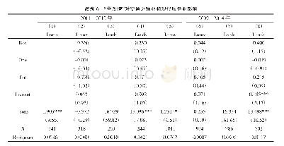 表6“营改增”对交通运输业和现代服务业影响