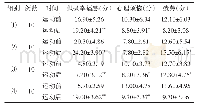 表1 运动前后主观锻炼体验量表各维度得分比较（N=40)