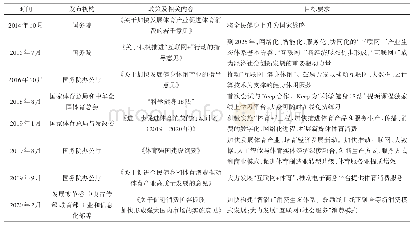 《表2“互联网+体育”的主要政策导向与措施》