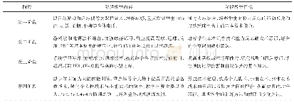 表1 校园足球课程衔接构想