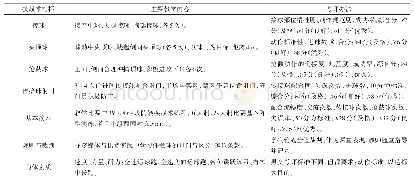 表5 第四阶段的足球教学与考评